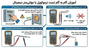 آموزش گام به گام تست ترموکوپل با مولتی متر دیجیتال ساتک 98
