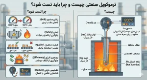 تست ترموکوپل صنعتی با مولتی متر ترموکوپل چیست و چرا باید تست شود ساتک 98