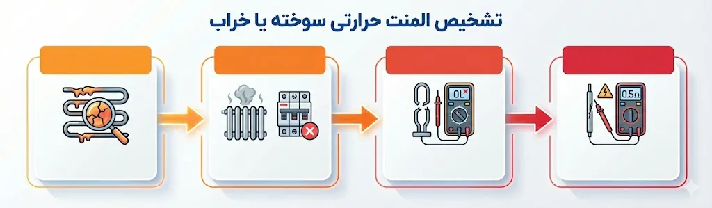 از کجا بفهمیم المنت حرارتی سوخته یا خراب است ؟ + راه حل ساتک 98