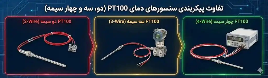 مقایسه ظاهری و فنی سنسور PT100 دو سیمه، سه سیمه و چهار سیمه در کنار هم ساتک 98