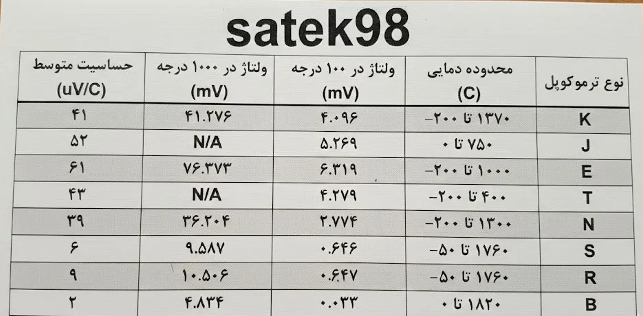 جدول مقایسه فنی و ولتاژی ترموکوپل ها (مرجع ITS-90) ساتک 98