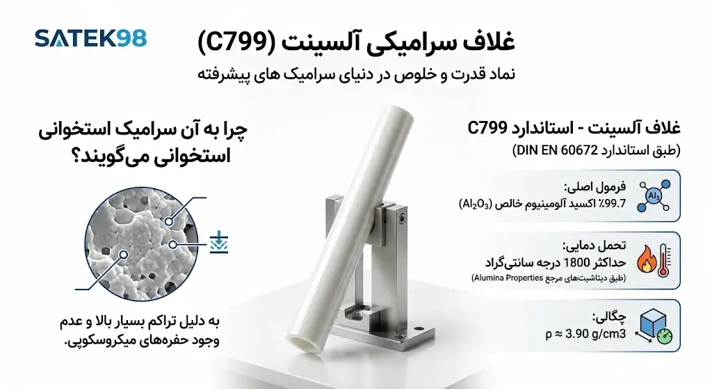 غلاف سرامیکی آلیسنت چیست ساتک 98